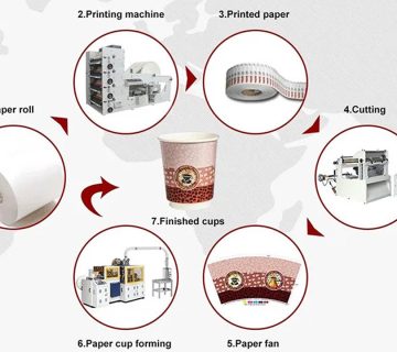 مراحل تولید لیوان کاغذی