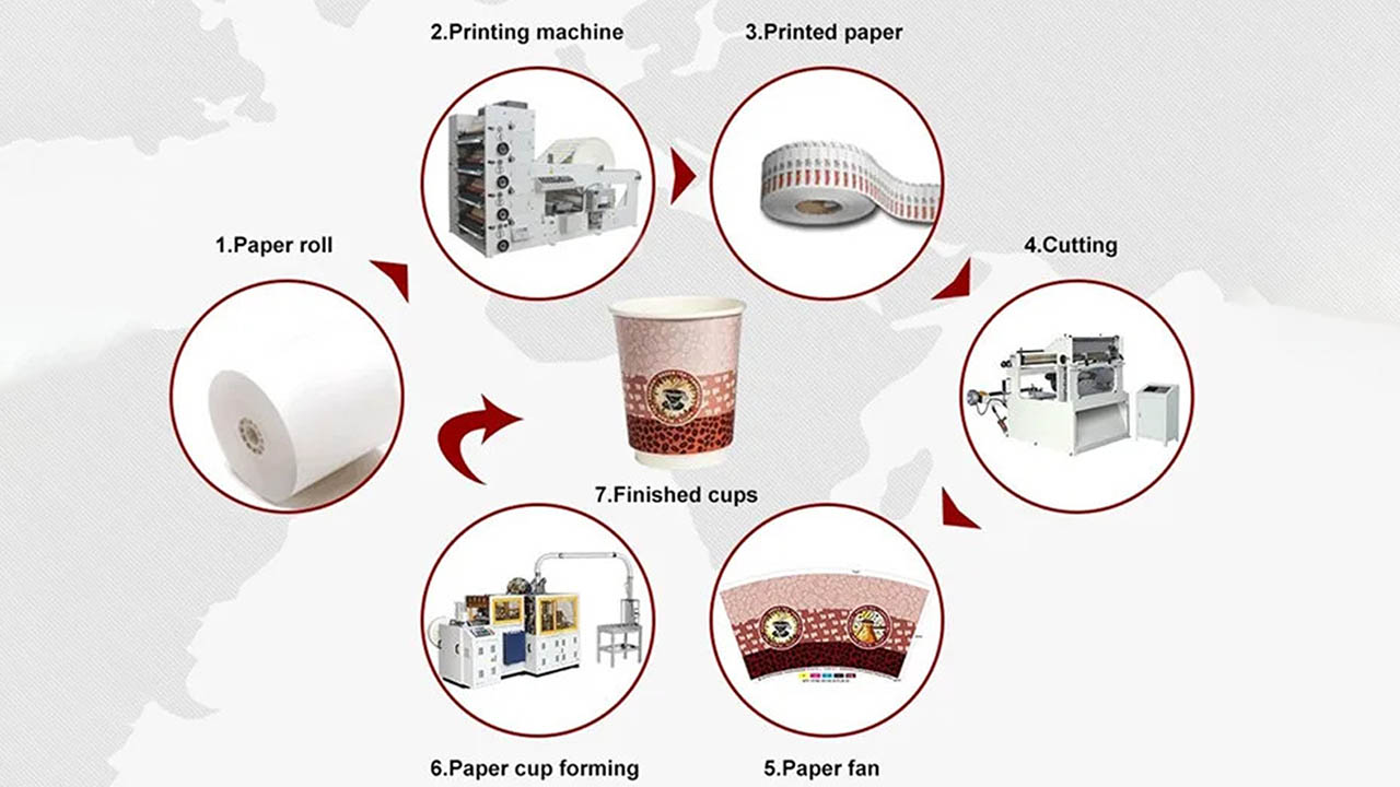 مراحل تولید لیوان کاغذی