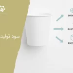 سود تولید لیوان کاغذی