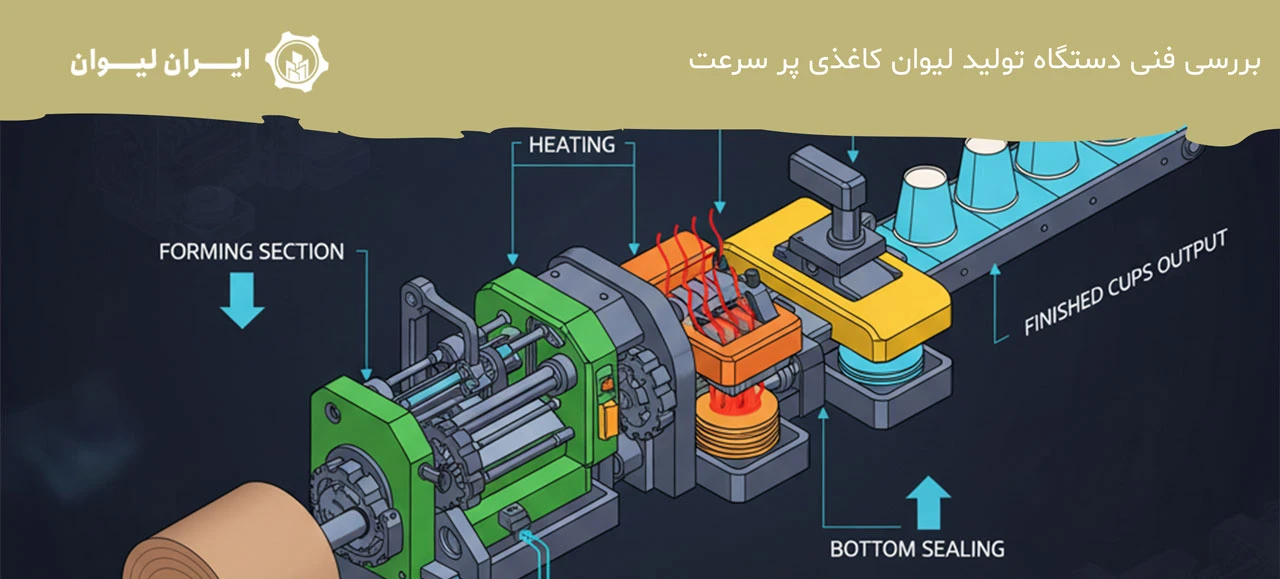 دستگاه تولید لیوان کاغذی پر سرعت TL 22D
